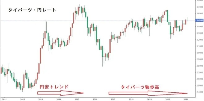 さらば、憧れのタイ年金生活ロングステイ