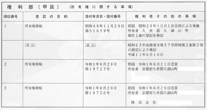 25年間も公有地不法占拠！あなたの街にもあるかも