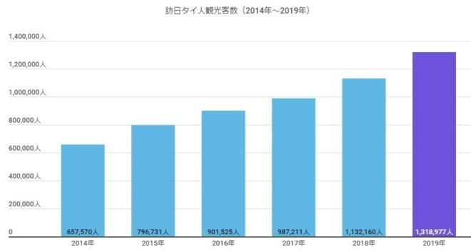 さらば、憧れのタイ年金生活ロングステイ