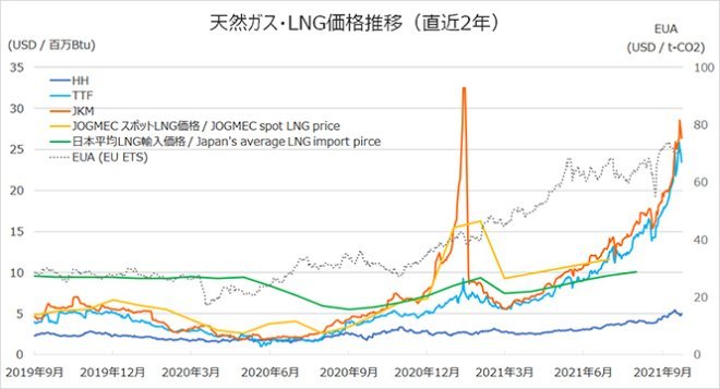 「再エネ100％」で電気代は4倍になる（アーカイブ記事）