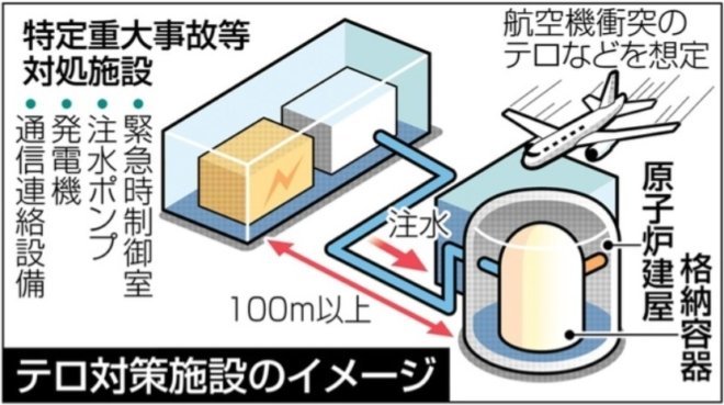 原発再稼動って何？