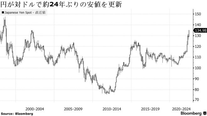 黒田総裁の最後のギャンブル