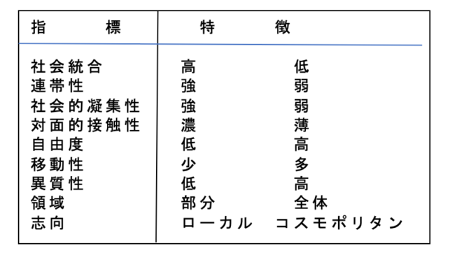 政治家の基礎力（情熱・見識・責任感）⑫：コミュニティ