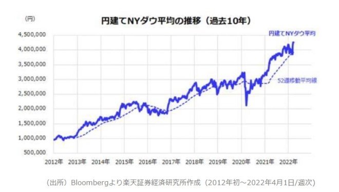 超円安で「キャピタル・フライト」は起こるか