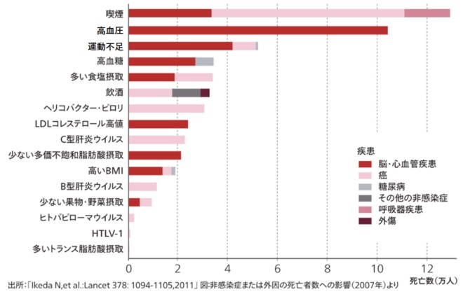 リスクって何？