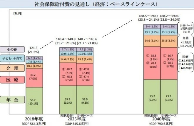 国民負担率って何？