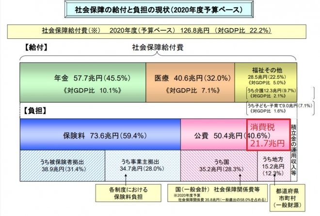 日本人はなぜ消費税をきらうのか（アーカイブ記事）