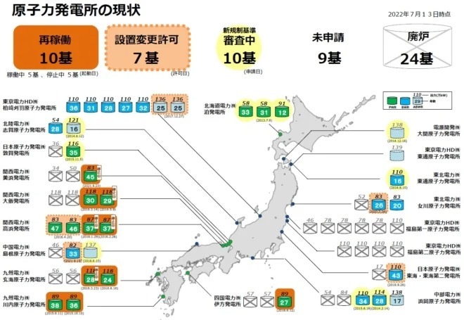 【更新】冬に最大9基の原発稼動：岸田首相が会見