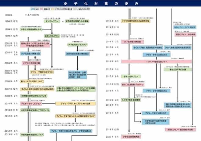 効果が上がらない少子化問題の対策を考える