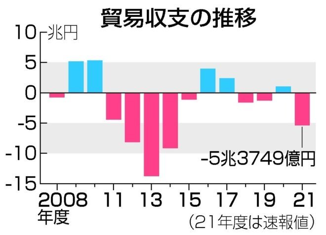 「資源インフレ」を止めるには原発再稼動が必要だ