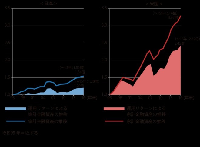 「内部留保」を減らして「一億総株主」を実現する税制改革