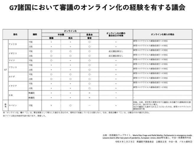 国会オンライン審議を阻む壁