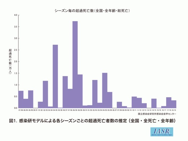 コロナ死者数は「過去最大」なのか