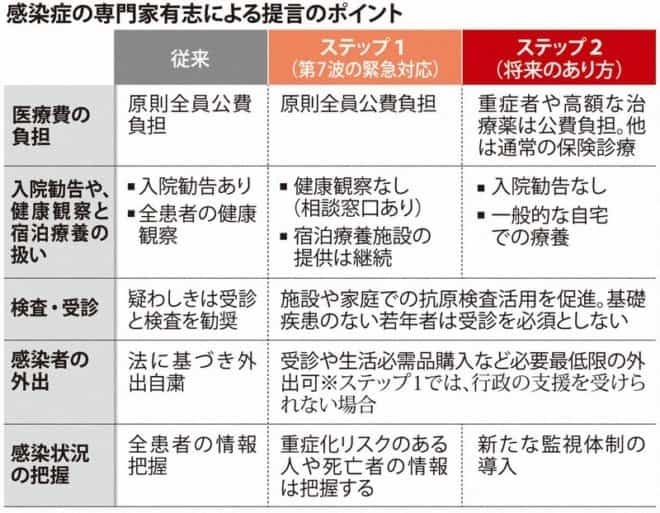 どうなってるの？尾身さんが「有志」としてコロナ対策の緊急提言