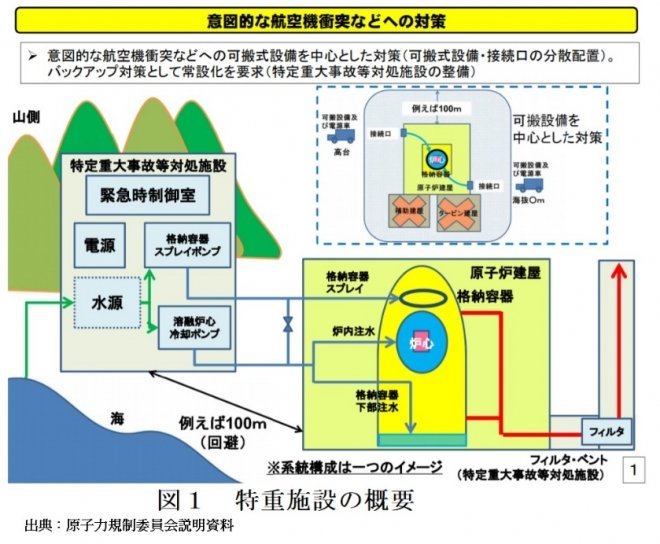 なぜ「テロ対策」で全国の原発が止まっているのか（アーカイブ記事）