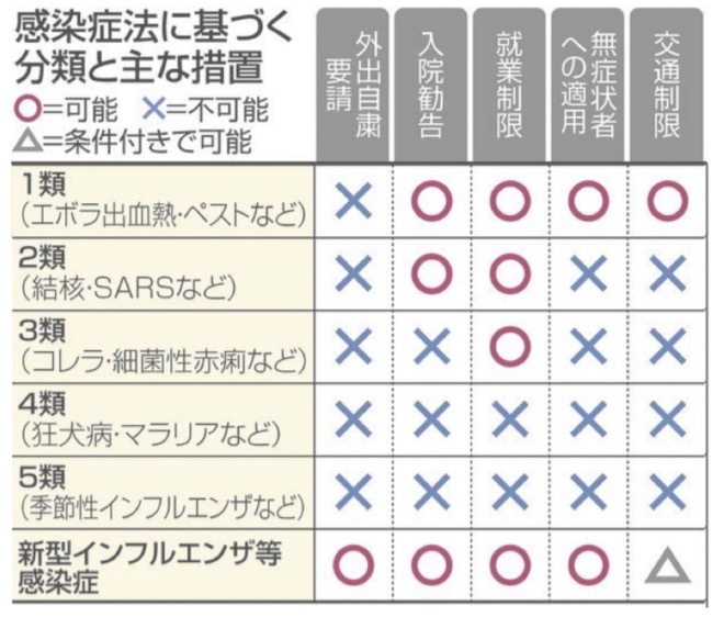 抗原キットで陽性体験談：5類への引き下げが妥当では？