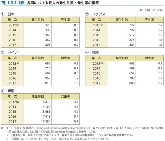 詐欺や経歴詐称だらけの現代で、搾取されないための2つの自衛策