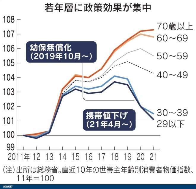 政府・日銀がインフレを放置する「もう1つの目的」