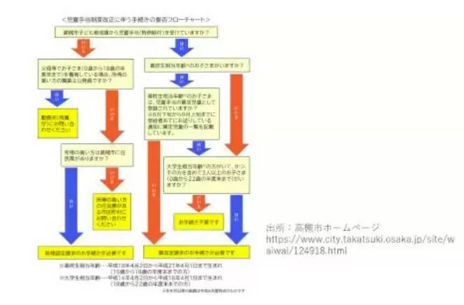 10月から変わる「児童手当」と、スタートするお得なキャンペーン