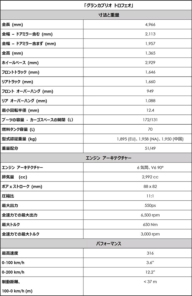 マセラティジャパン、「グランカブリオ」のオーダー受付を開始!公式サイトでコンフィギュレーターも始動