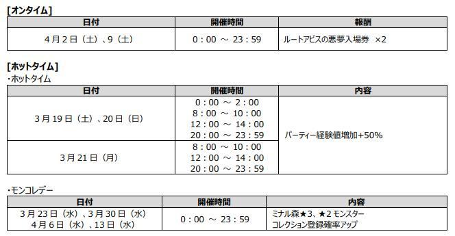 スマホ向けアクション RPG『メイプルストーリーＭ』 春の新イベント開催を含むアップデートを実施