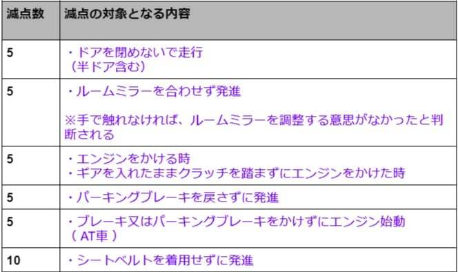 卒業検定に合格するためのコツ！減点項目や不合格になった場合の流れを解説
