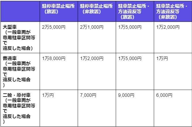 駐車禁止標識（マーク）意味は？場所（範囲）・時間・罰金などを解説