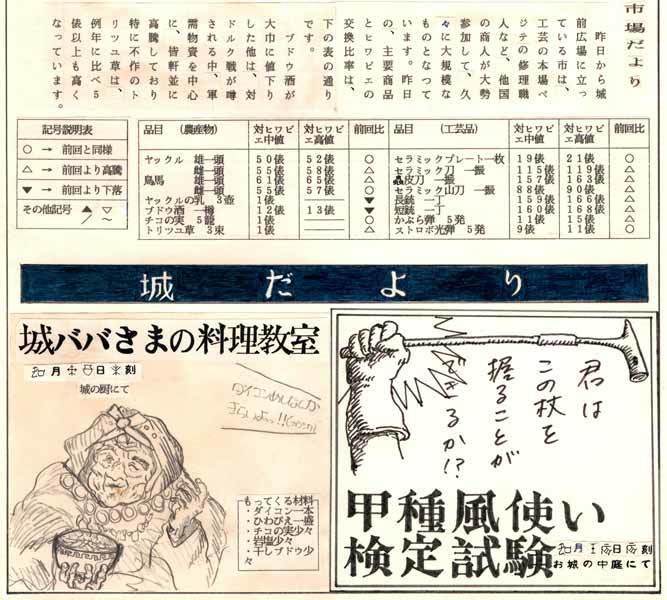 「風の谷のナウシカ」サークルの「風の谷新聞」約40年ぶりにメンバーの元へ戻る