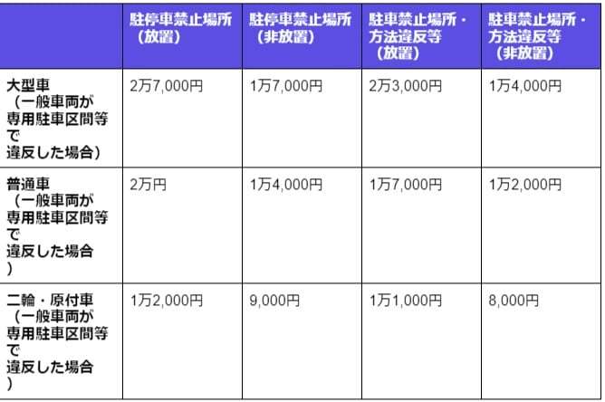 駐車禁止標識（マーク）意味は？場所（範囲）・時間・罰金などを解説