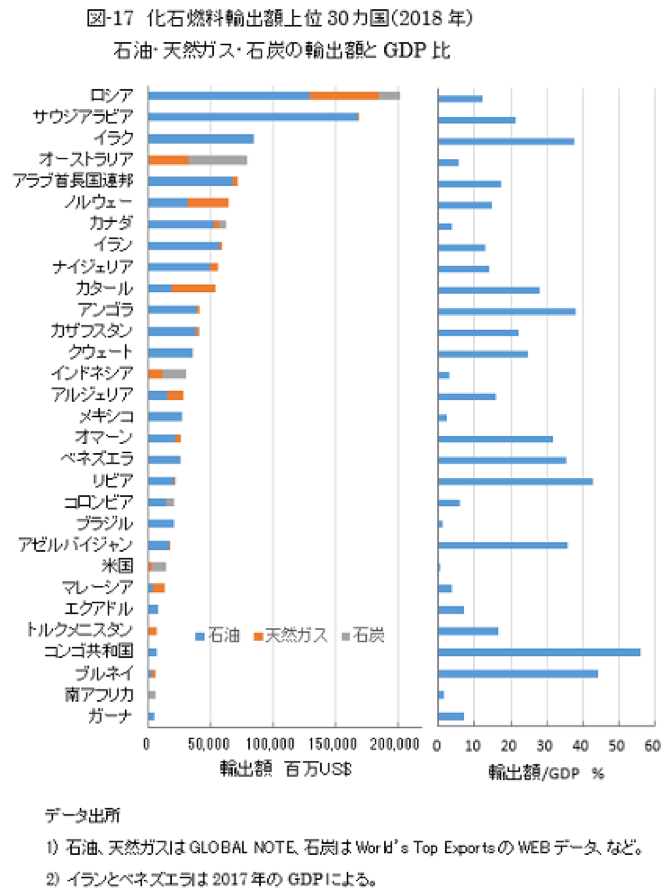 2050年の排出量実質ゼロ④ 〜危惧される事項 --- 田中 雄三