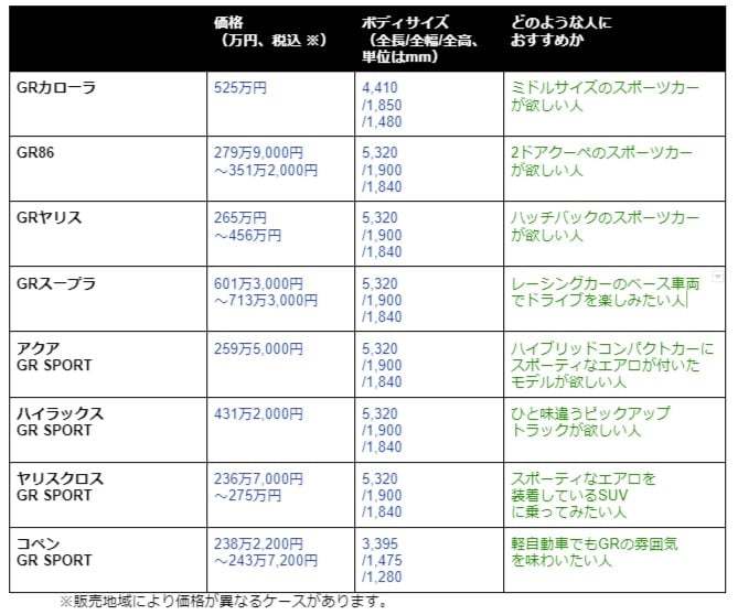 【GRとは】おすすめ車種や一覧表・チューニンググレードなど紹介！