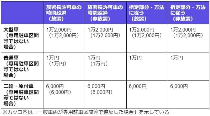 駐車禁止標識（マーク）意味は？場所（範囲）・時間・罰金などを解説