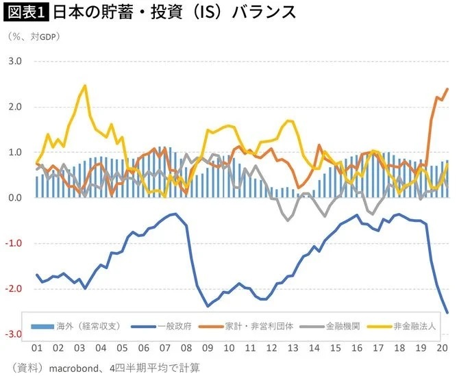 「新しい資本主義」で雇用が失われる