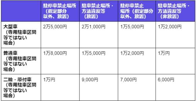 【駐車禁止標識（マーク）の意味】範囲・時間・罰金などを解説