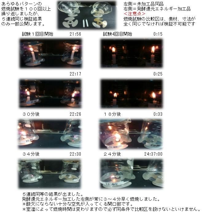 波動ー見えない高次元エネルギーの正体とは? 実証実験の結果を公開