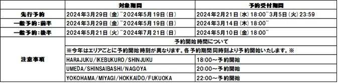 劇場版『名探偵コナン 100万ドルの五稜星（みちしるべ）』公開記念！「名探偵コナンカフェ」期間限定オープン！！