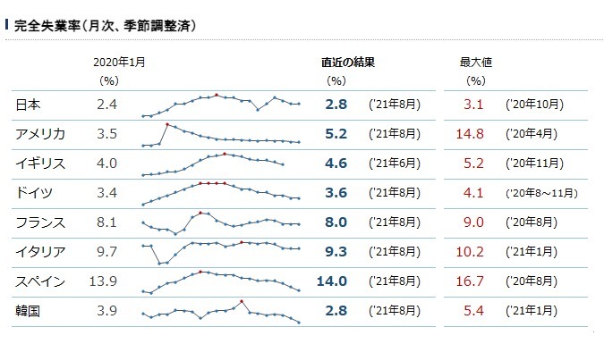 ディーセントワークとは？「働きがいのある人間らしい仕事」10の条件