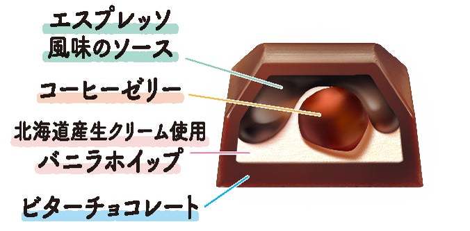 夏のデザートをイメージした大粒チョコレート「デザートルック（メロンフラッペ／コーヒーゼリーサンデー）」