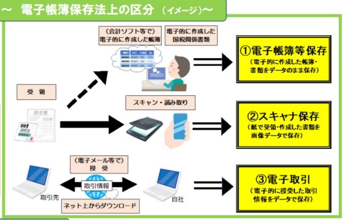 電子帳簿保存法が改正されて何が変わった?フリーランスが意識したいポイントをわかりやすく解説【税理士監修】