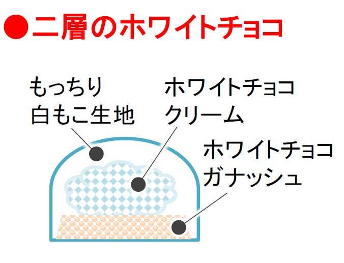 セブン‐イレブンからチョコレートを使用した商品をラインアップ！ 「アポロ」「ガーナ」「ダース」とのコラボ第2弾や定番スイーツとの掛け合わせなど1月21日（火）から