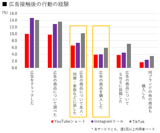 ADK、ショート動画に関する調査結果を発表