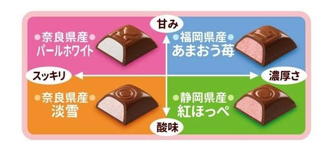 苺の季節到来！ さまざまな苺を使用した新商品が期間限定で登場「ルック（4種の苺食べくらべ）」「カントリーマアム(苺ショコラ)」「ミルキー（あまおう苺のパルフェ）袋」