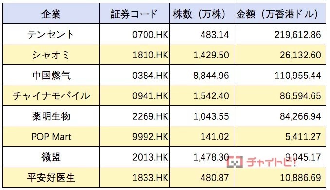 相次ぐ中国IT企業の自社株買い、その狙いとは？