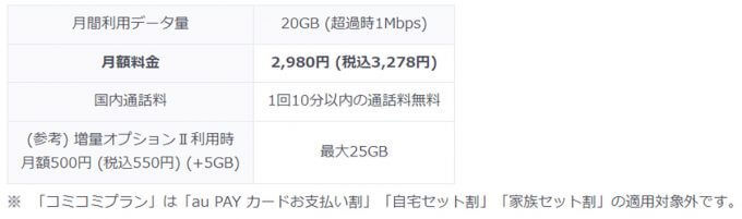 UQモバイルの新プランは楽天モバとahamoを意識!? – 月額3,278円で20GB＋10分通話付