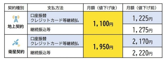 【徹底ガイド】NHK受信料を払わないとどうなる？正式に支払いを免除する方法