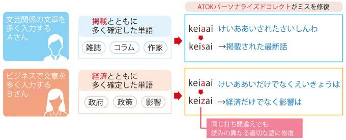 意外と知らない、いまでも日本語ワープロソフト「一太郎」が堅調な人気を維持する理由