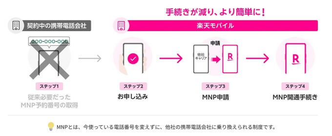 携帯大手4社「MNPワンストップ」開始、5月24日から予約番号不要に – 注意点は？