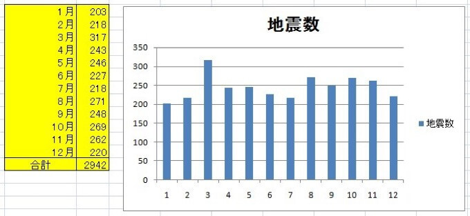 6月は巨大地震が最も多い! 梅雨と地震の関係とは? この時期に地震が起こりやすいエリアも紹介