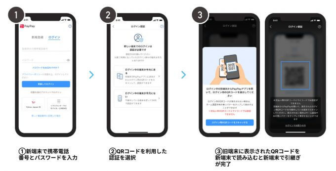 【PayPay】機種変時のアカウント引継ぎ「QRコード認証」が可能に！ – 読み込みだけで完了