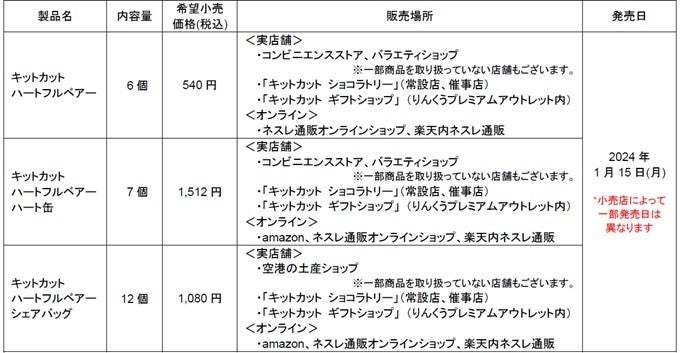 昨年約2週間で完売した「クマ型キットカット」が今年のバレンタインも登場！「キットカット ハートフルベアー」1月15日（月）より、数量・期間限定で販売開始